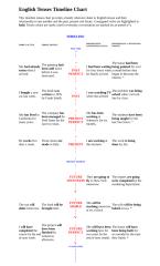 English Tenses Timeline Chart.docx
